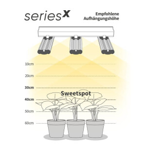 Greenception | GCx 25 | LED Grow Lampe | 750 Watt | Neue Version