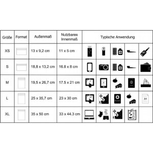 Noaks Bags | XS, S, M, L oder XL | Wasserdicht &...